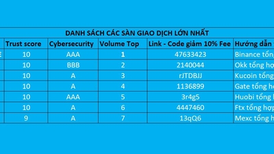 Danh sách các sàn cryptocurrency lớn nhất hiện tại
