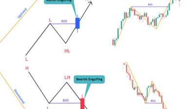 Bài 2 : Cấu trúc thị trường - Market Structure