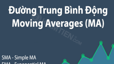 MA - EMA và SMA - Hướng dẫn sử dụng