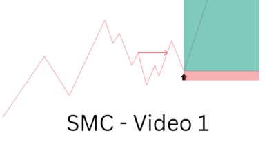 Bài 3 : Hướng dẫn phân tích plan trong giao dịch SMC