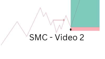 Bài 4 : Các phiên giao dịch chính trong thị trường Forex - Hướng dẫn vào lệnh