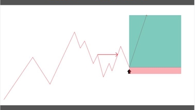 Bài 6 : Entry trong SMC