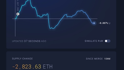 Ethereum (ETH) quay về trạng thái giảm phát