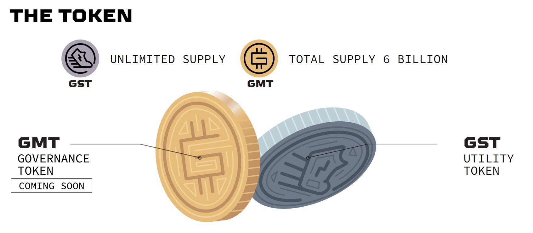 GMT Token