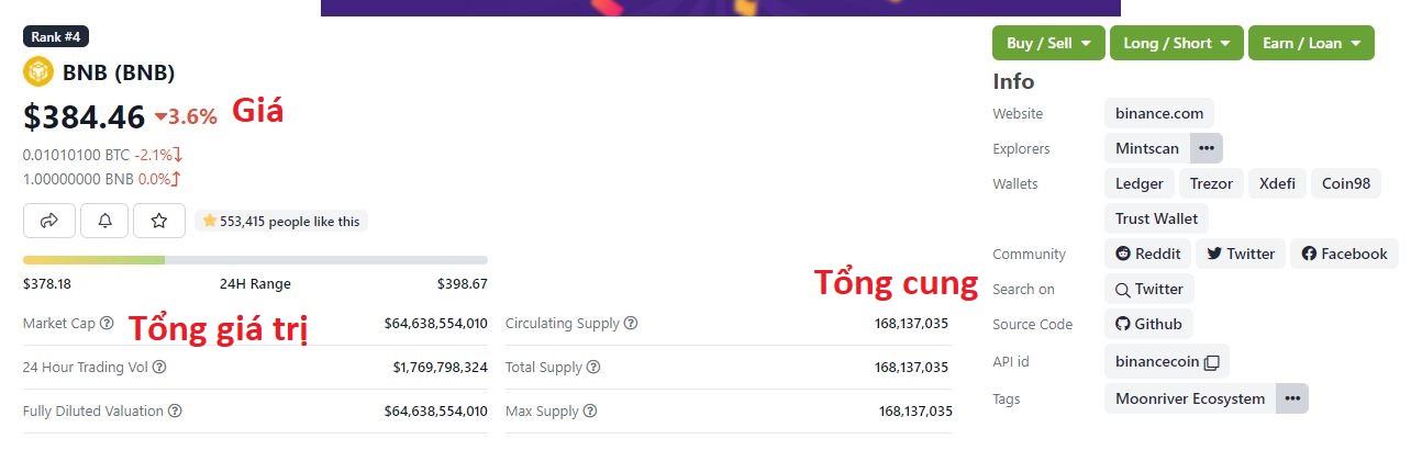 Tính Tổng giá trị BNB = Giá x Tổng cung (Theo Coinmarketcap)