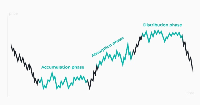 Lý thuyết Dow là gì? Kiến thức nhập môn cho mọi trader