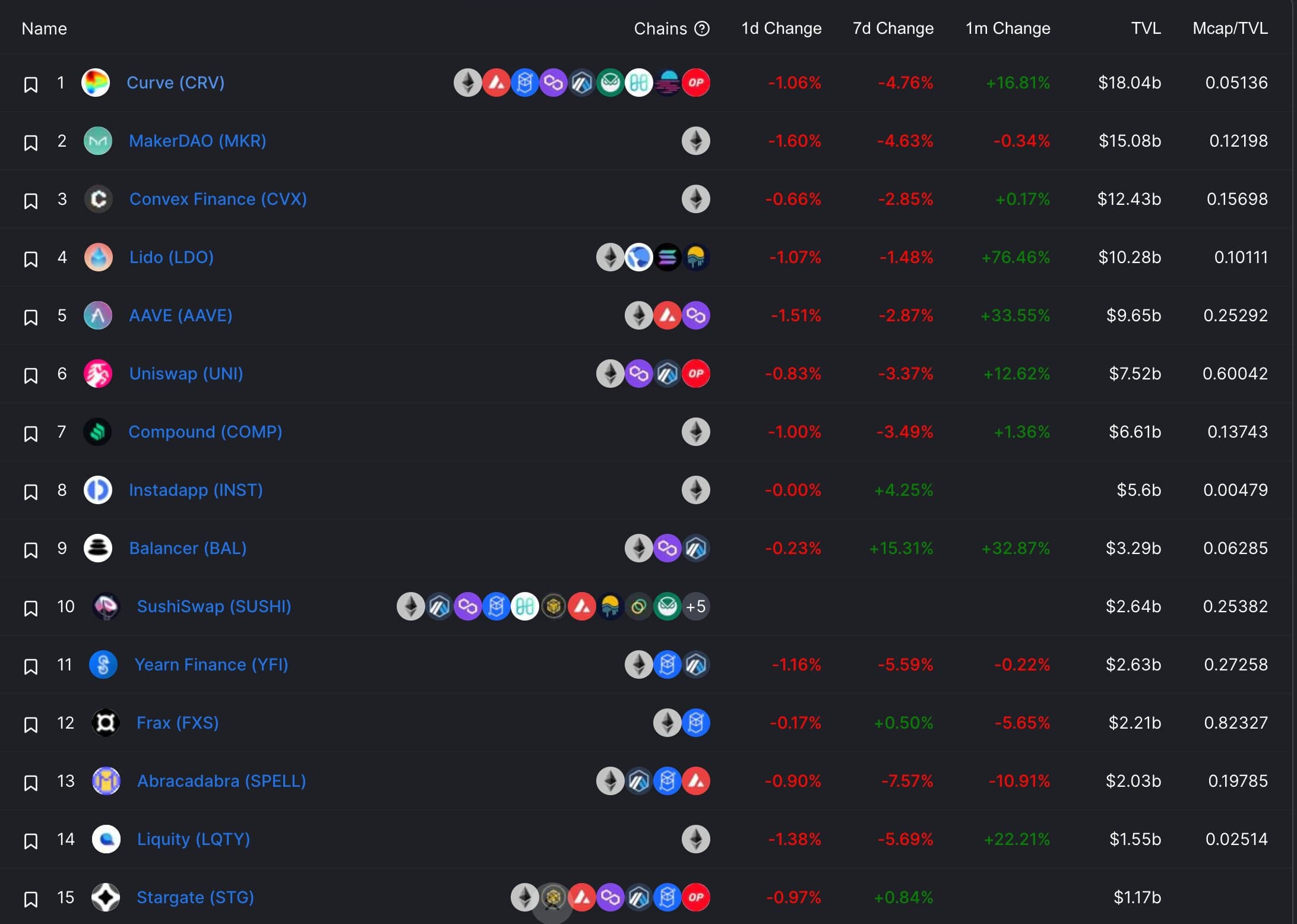 Các ứng dụng hàng đầu trên hệ sinh thái Ethereum