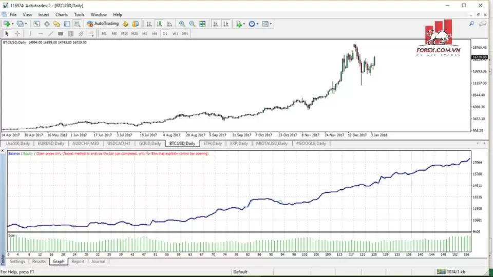 Hướng dẫn cách backtest trong nền tảng giao dịch MT4 4