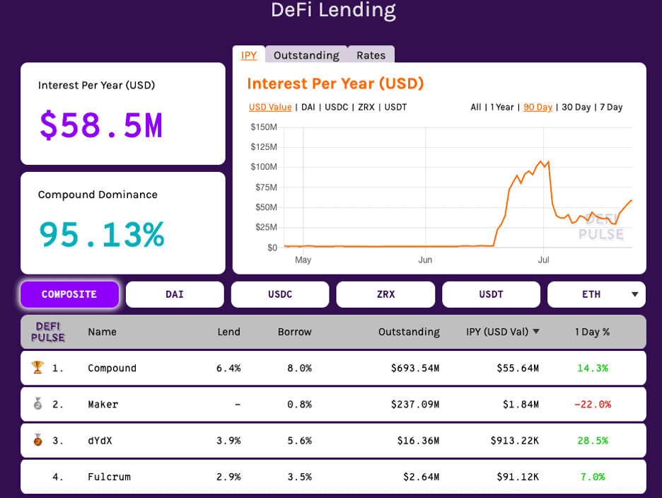 defi pulse la gi huong dan toan tap ve defi pulse 3