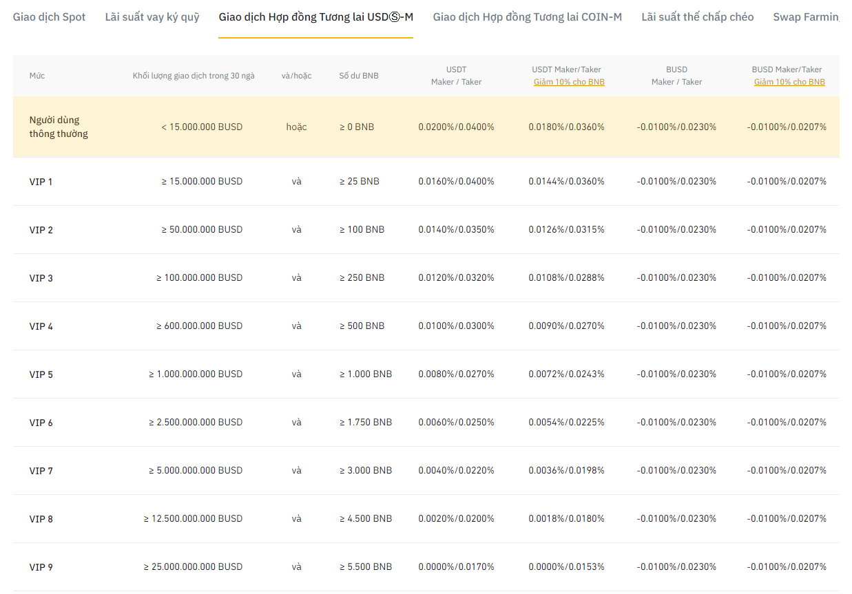 phi-giao-dich-cua-san-binance