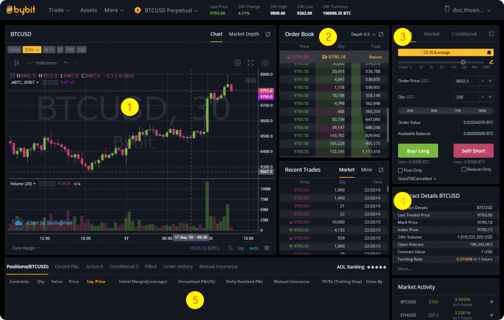 Giao diện Trade cặp BTC với USD sàn Bybit