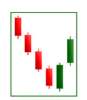 bullish engulfing.png