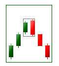 bearish engulfing.png