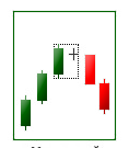 bearish cross harami.png