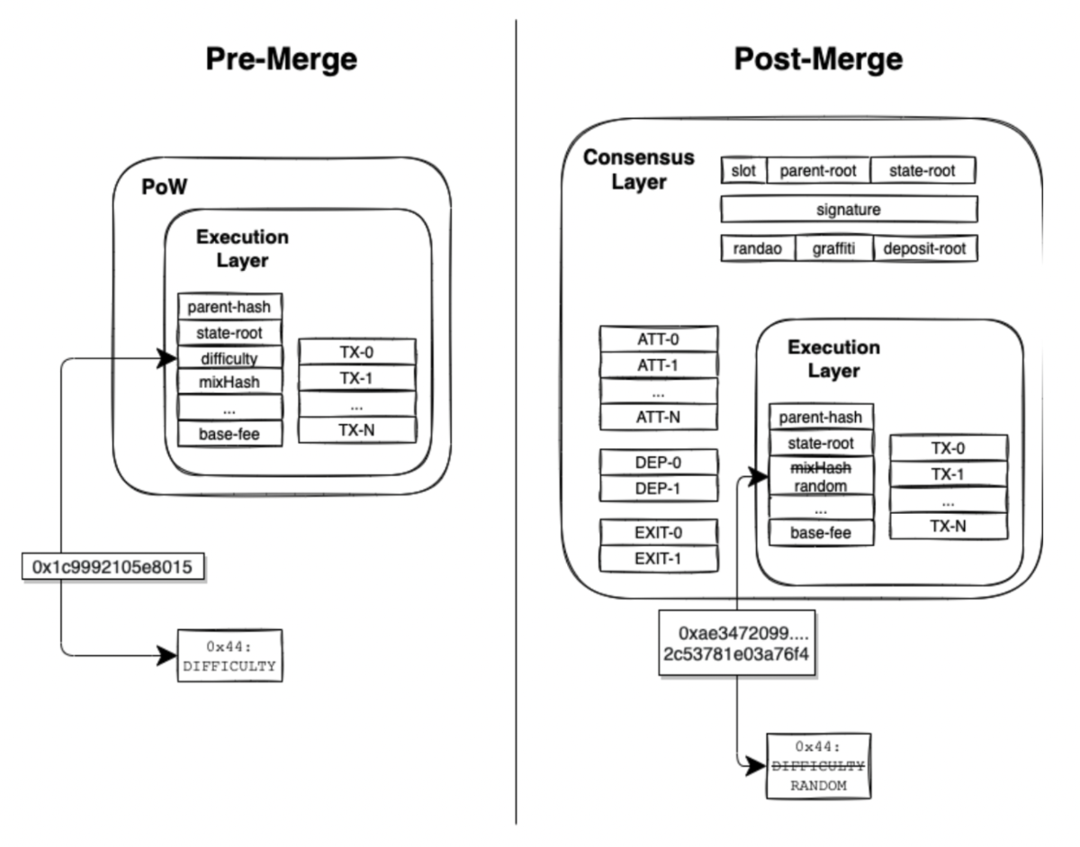 the merge 2