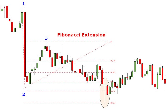 dung fibonacci de cat lo