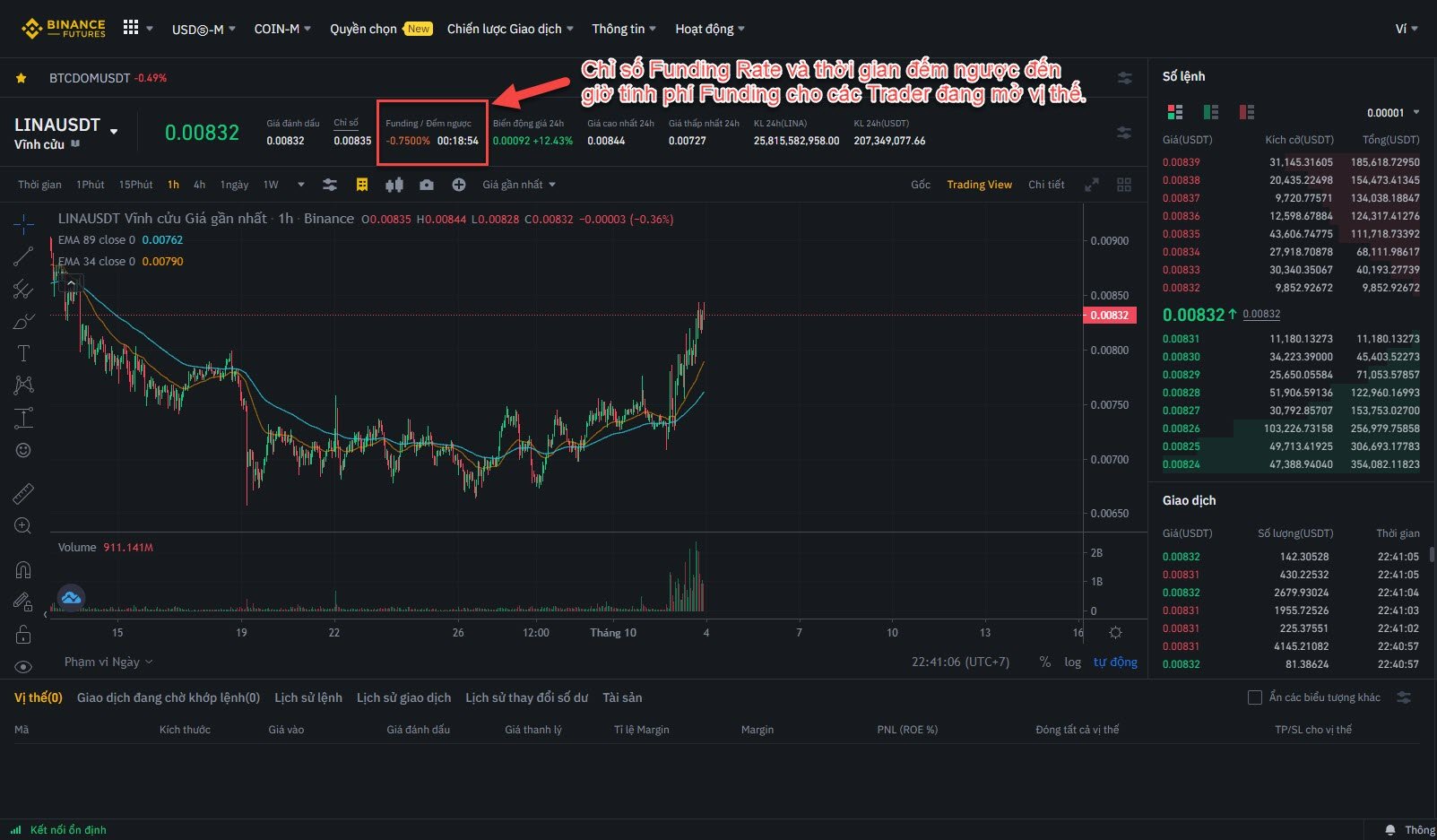 Chỉ số Funding Rate sàn Binance