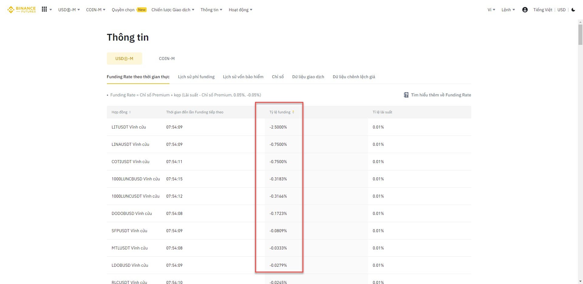 Bảng Funding Rate theo thời gian thực