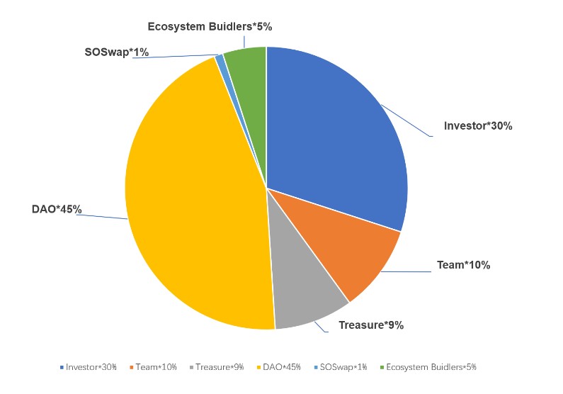 Omni BTC tokenomic