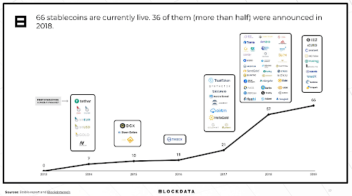 Stablecoin la gi? Phan loai Stablecoin tren thi truong tien ma hoa - anh 5