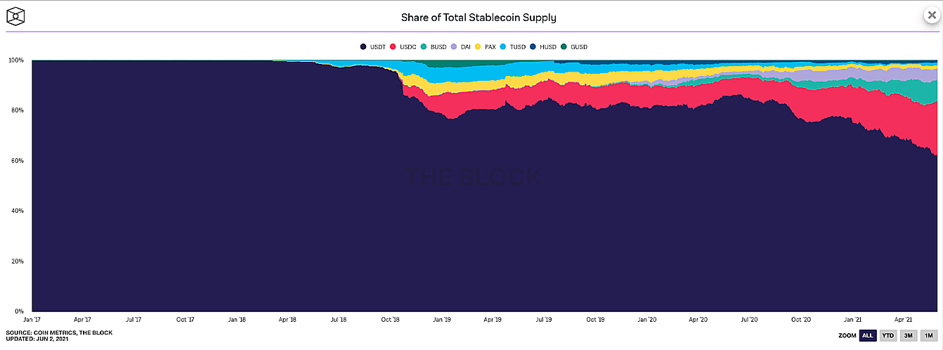 tổng vốn hóa stablecoin